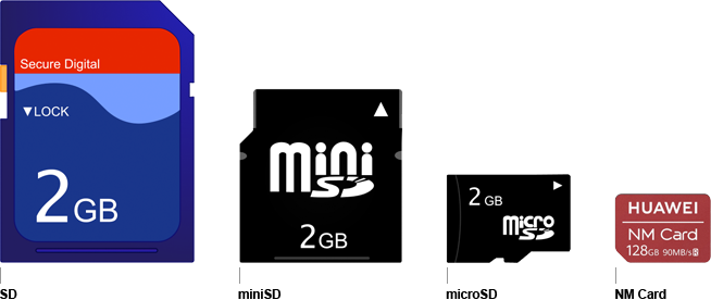 Speicherkarten Gr&ouml;&szlig;envergleich